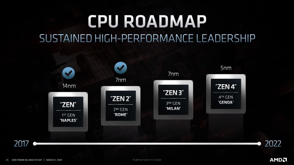 A Generational Gap in AMD’s Midrange